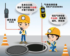 茂县有限空间操作说明